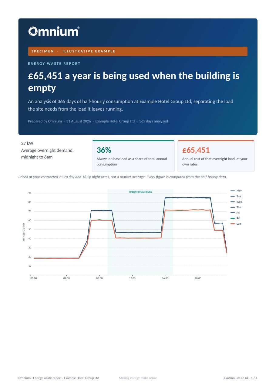 First page of the energy waste report example report